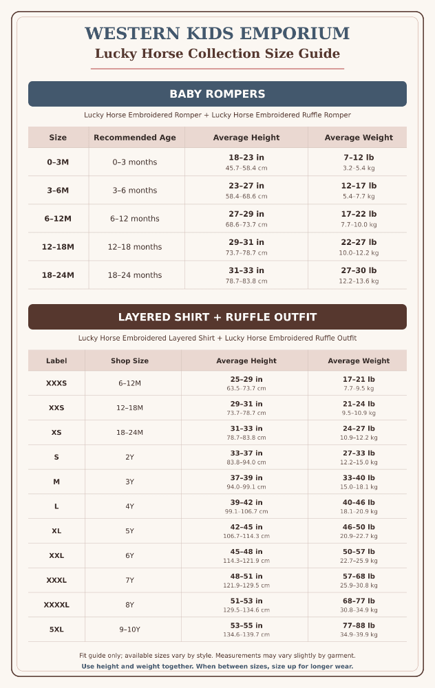 A size guide chart for the Western Kids Emporium Lucky Horse Collection, showing size tables for baby rompers and a layered shirt and ruffle outfit. The chart includes size ranges, recommended ages, average heights, and average weights.
