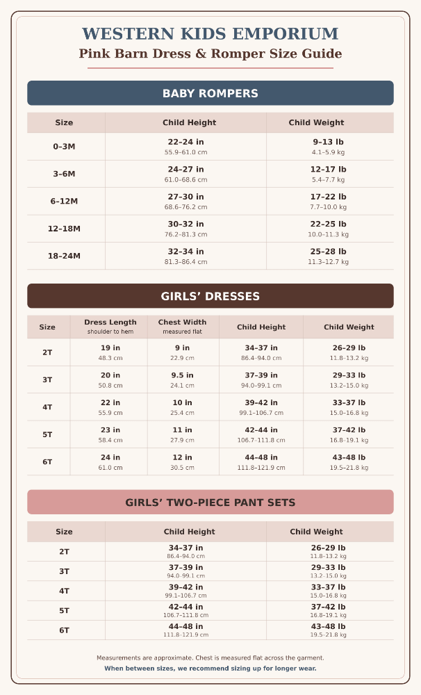 A size guide infographic for Western kids' clothing from Western Kids Emporium, titled 'Pink Barn Dress & Romper Size Guide.' It contains measurement tables for Baby Rompers, Girls' Dresses, and Girls' Two-Piece Pant Sets, with size ranges, child height, and child weight in both inches and pounds.
